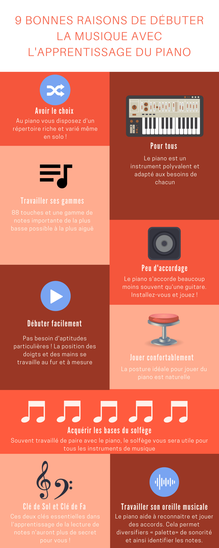 Infographie débuter avec le piano.png